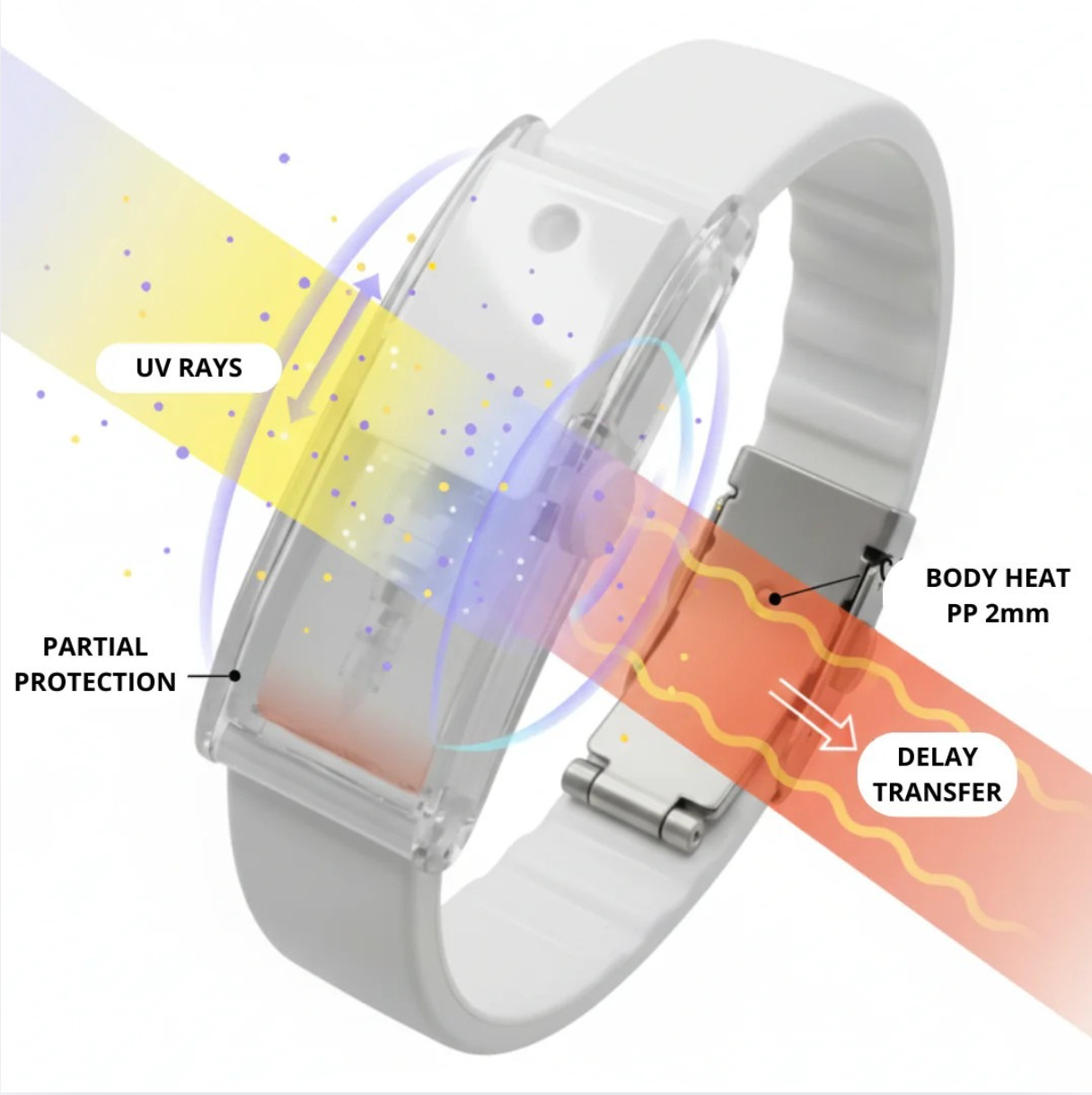 Heat and UV